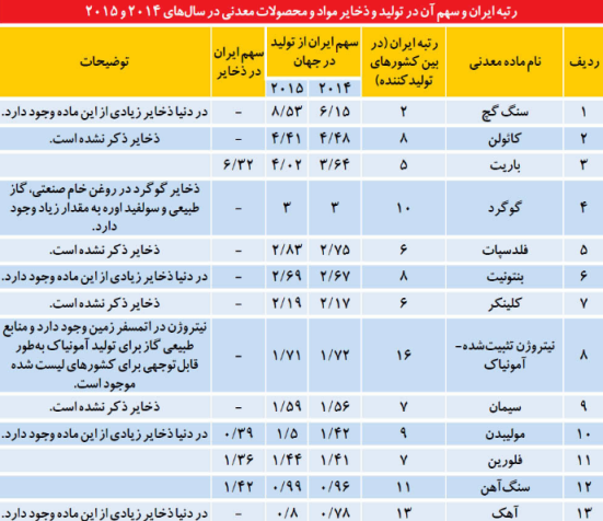 معادن