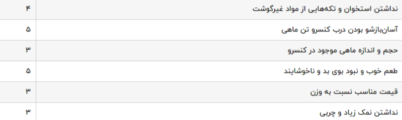 تن ماهی