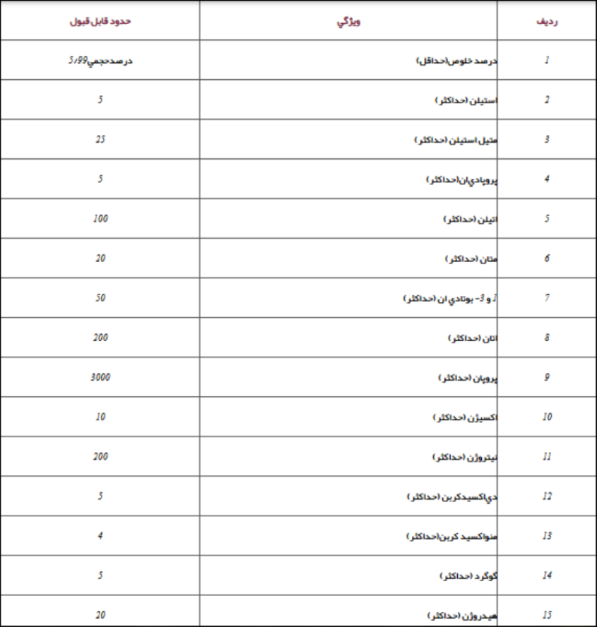 گونی