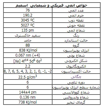 فلز اسمیم