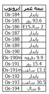 فلز اسمیم