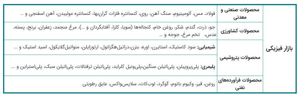  بازار فیزیکی بورس کالا 