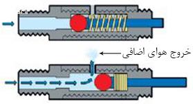 ترمزهای پنوماتیک