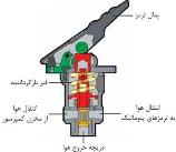 ترمزهای پنوماتیک