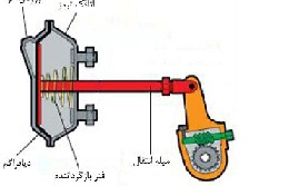 ترمزهای پنوماتیک