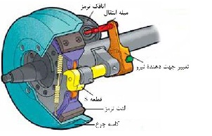 ترمزهای پنوماتیک