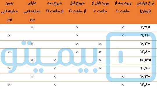 طرح زوج و فرد