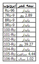 روتنیوم