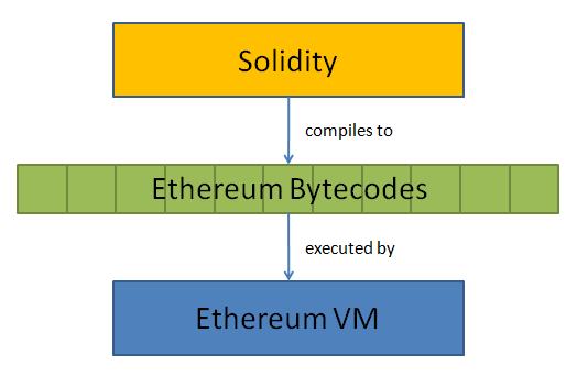  QTUM