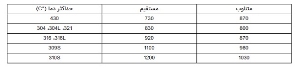 استنلس استیل