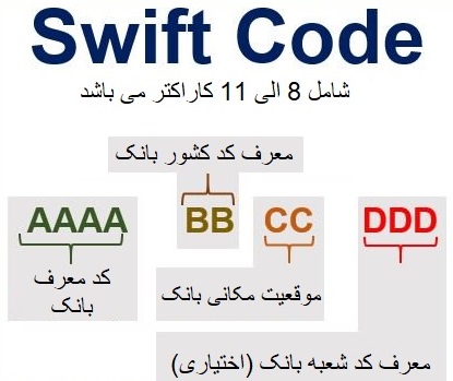 کد سوئیفت