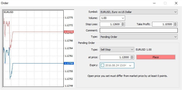 Stop Entry Order