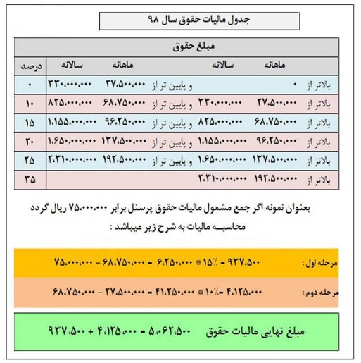 مالیات حقوق 