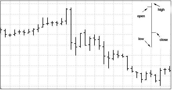 bar chart