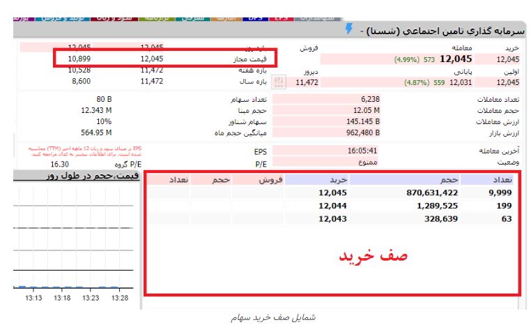 شمایل صف خرید سهام