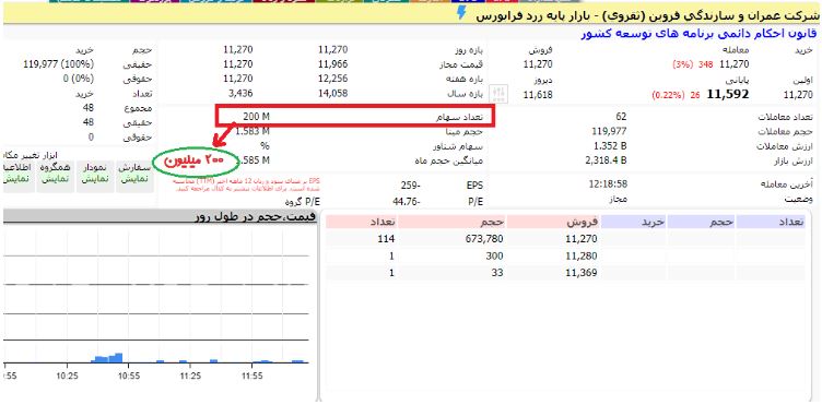  تابلوی معاملاتی