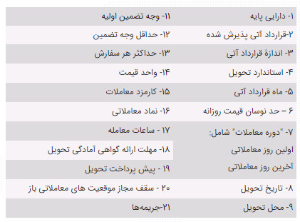 مشخصات قرارداد آتی