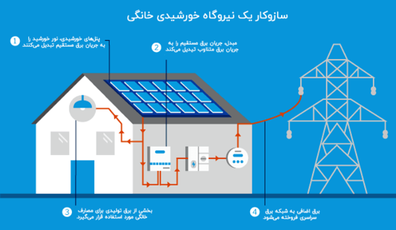 بیت کوین