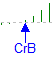 سیگنال خرید تقاطع خط صفر (CrB)