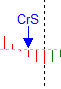 سیگنال فروش تقاطع خط صفر (CrS)