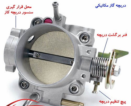 دریچه