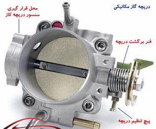 دریچه گاز