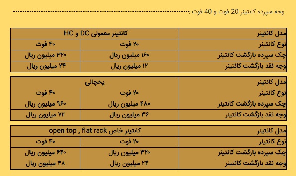 وجه سپرده 