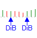 سیگنال خرید بشقابی (DiB)