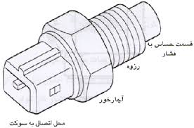 فشنگی