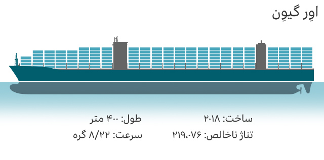 کشتی اورگیون