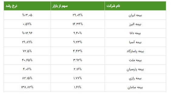 بیمه آتش سوزی