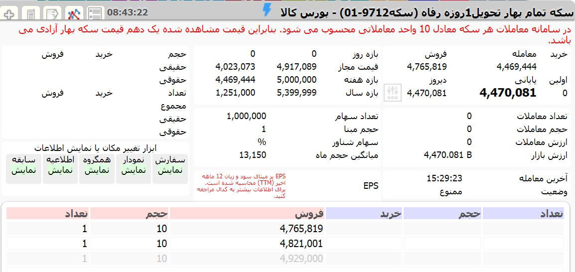 گواهی سکه طلا 