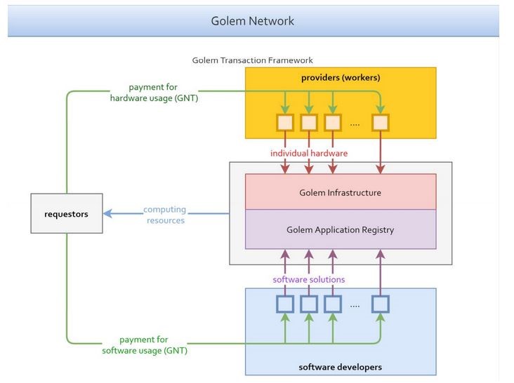 گولم Golem