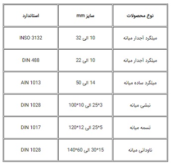 میلگرد میانه