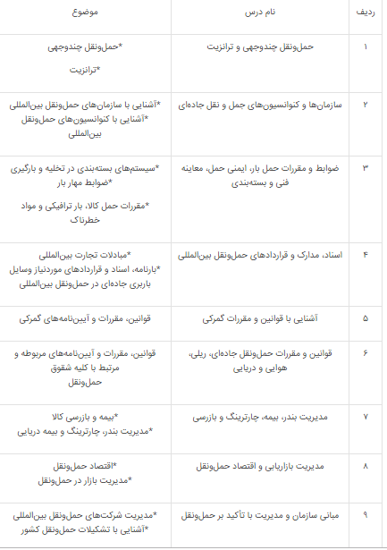 برگزاری آزمون تأسیس شرکتهای حمل و نقل بین المللی کالا