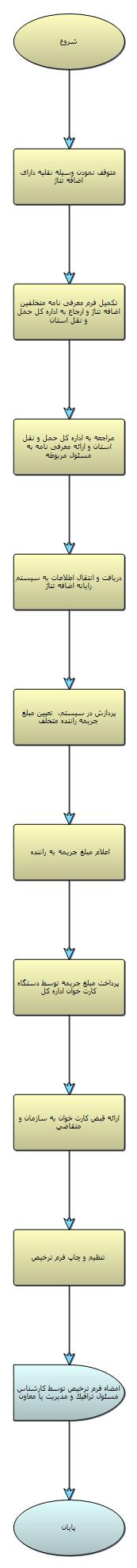 جریمه