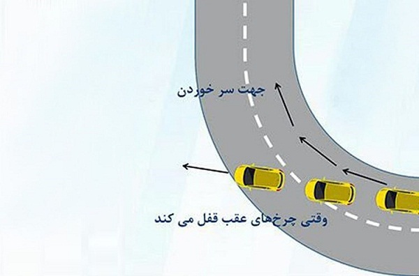 لیزخوردگی