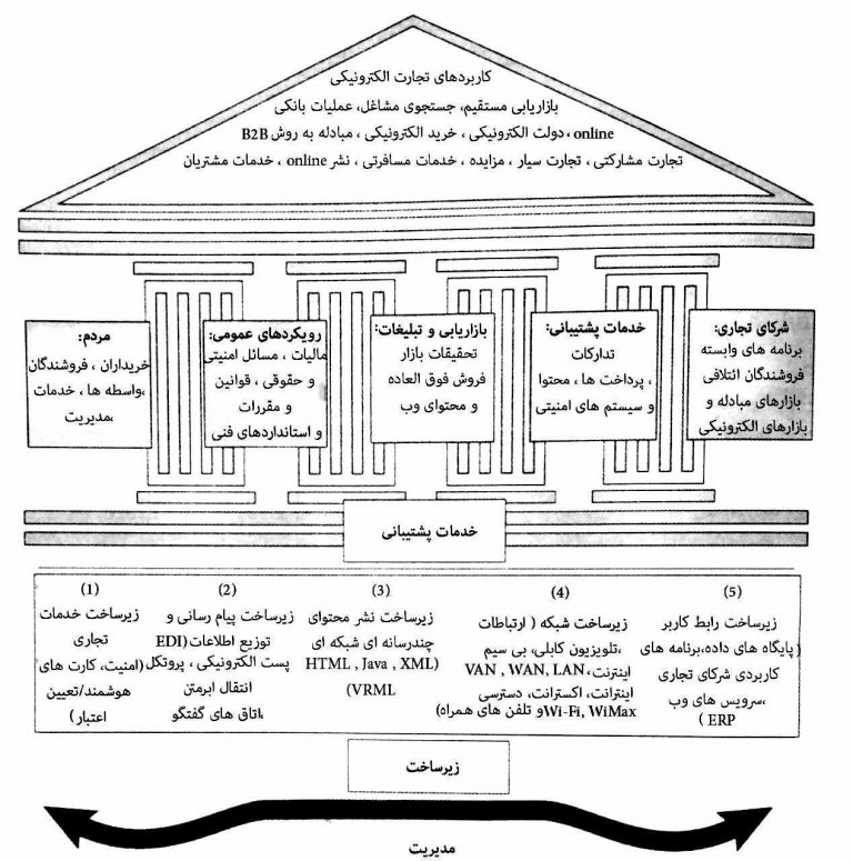 چارچوب تجارت الکترونیکی