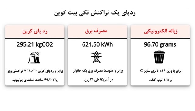 بیت کوین