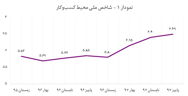 نمودار