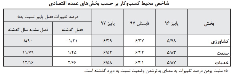 شاخص