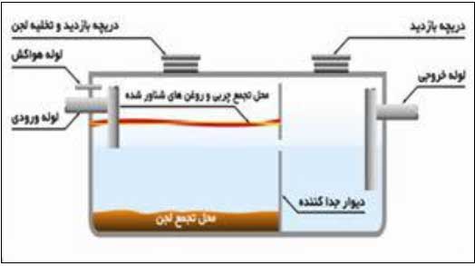 کشتی