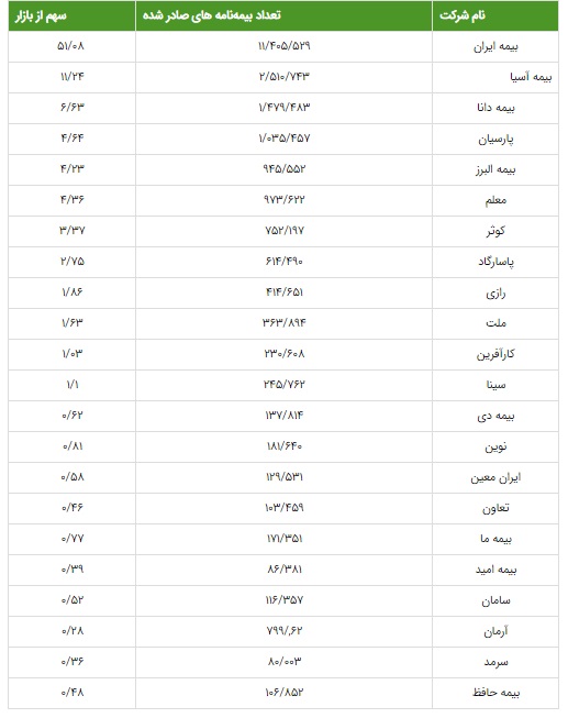 بیمه شخص ثالث