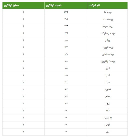 بیمه شخص ثالث