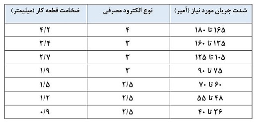 جوشکاری