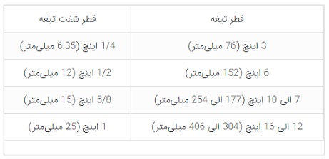 تیغ اره