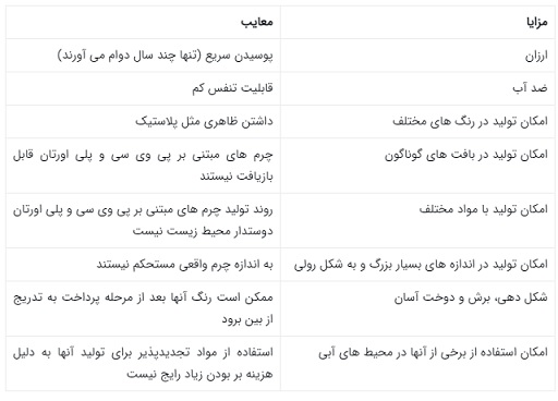 چرم وگان 