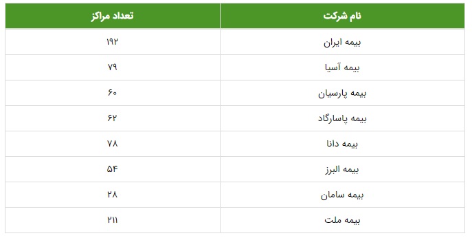 بیمه بدنه 