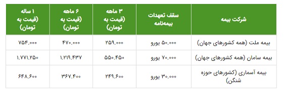 بیمه مسافرتی