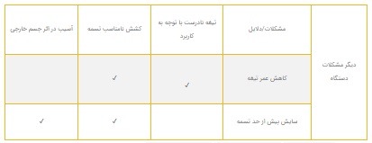 کاتر آسفالت